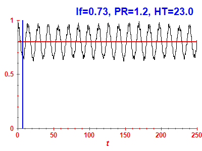 Survival probability